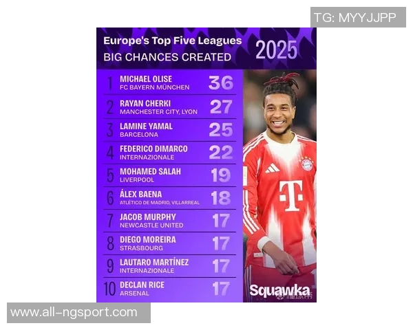 2025年重大机会榜揭晓奥利塞领跑谢尔基亚马尔迪马尔科紧随其后